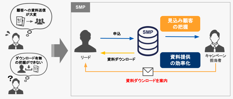 smp-download_1.png