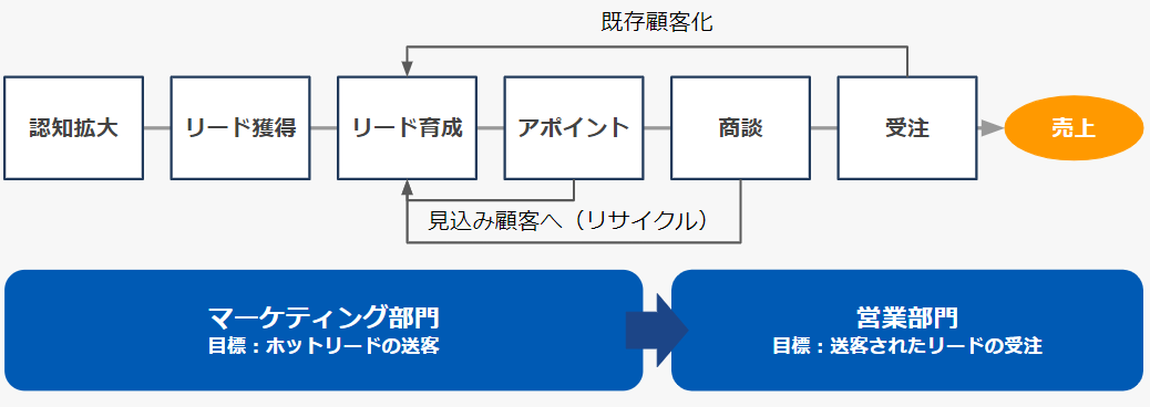 marketing-basic_1.PNG
