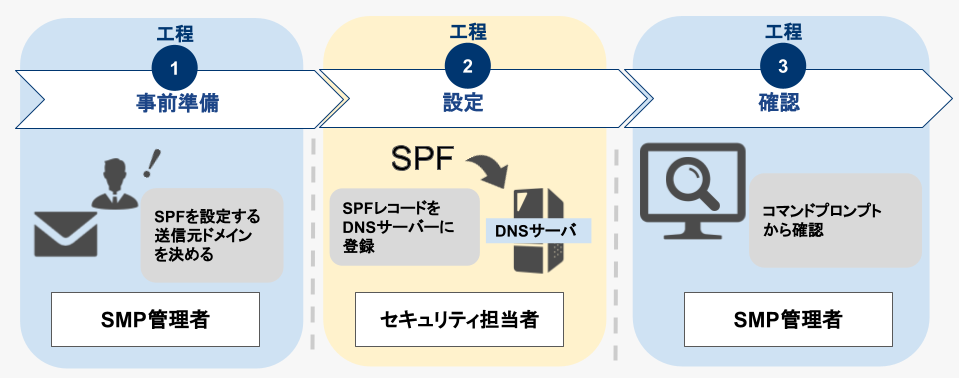 SPF_2.png