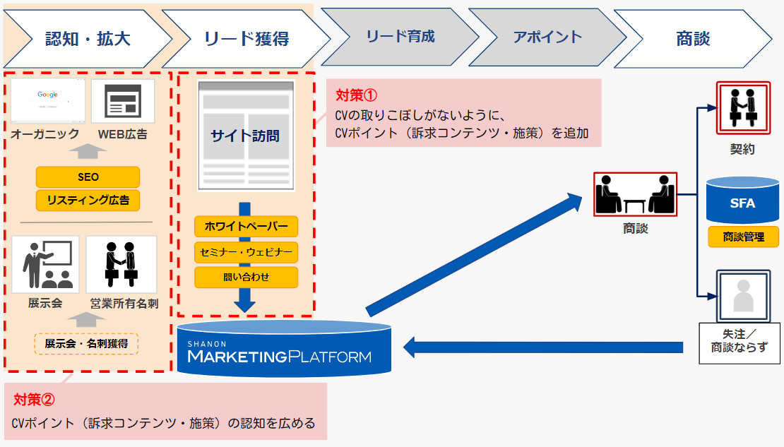 lead-acquisition_1.png