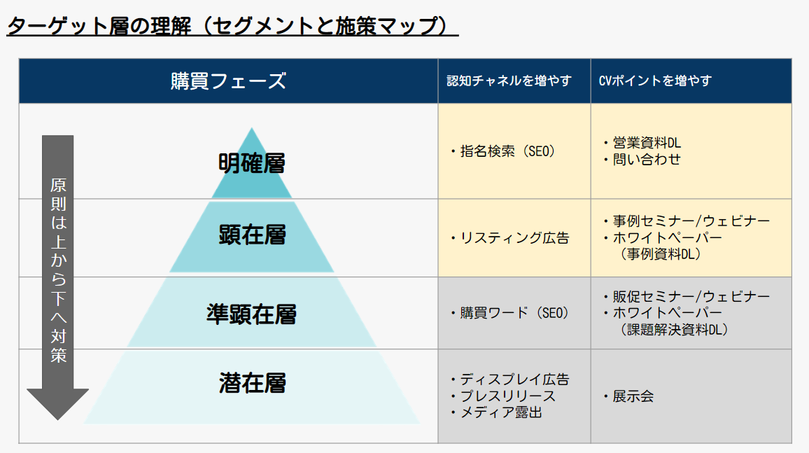 lead-acquisition_3.png