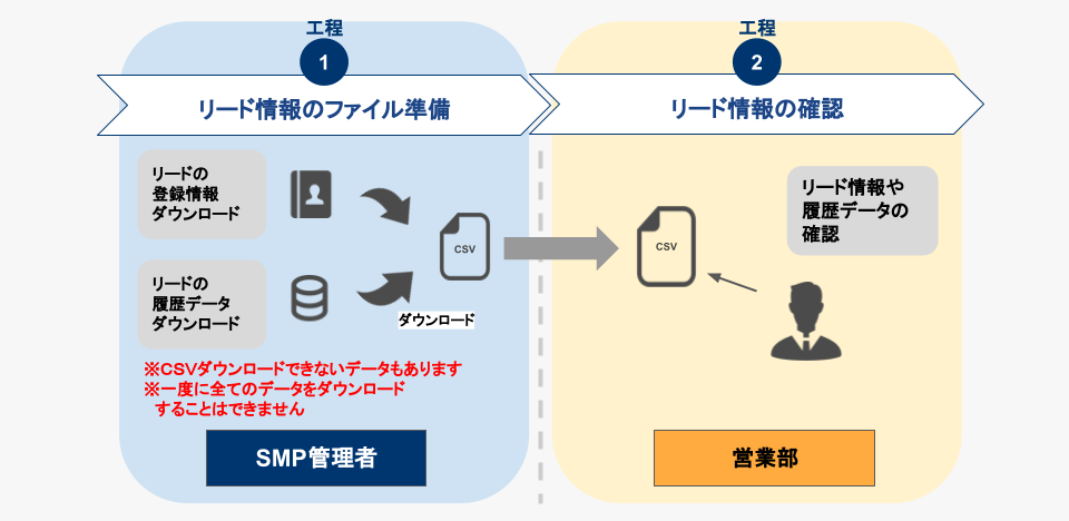 sending-customers_8.png
