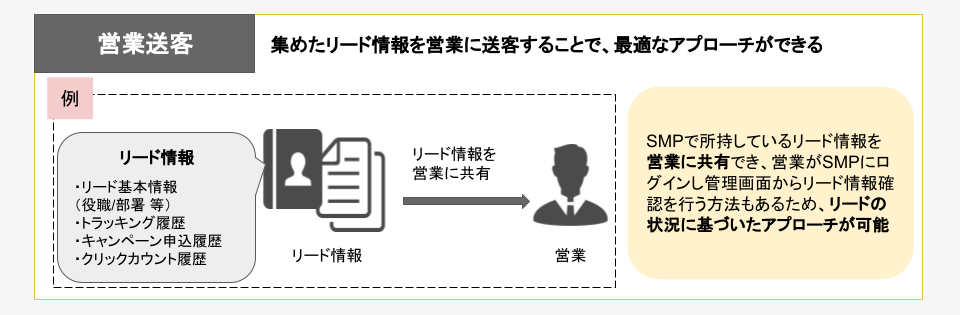 sending-leads_1.png