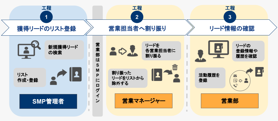 sending-leads_2.png