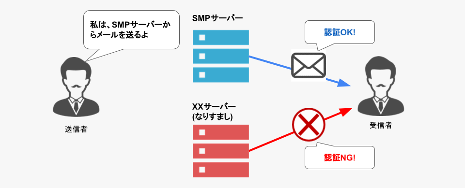 mail_ninsyou.png