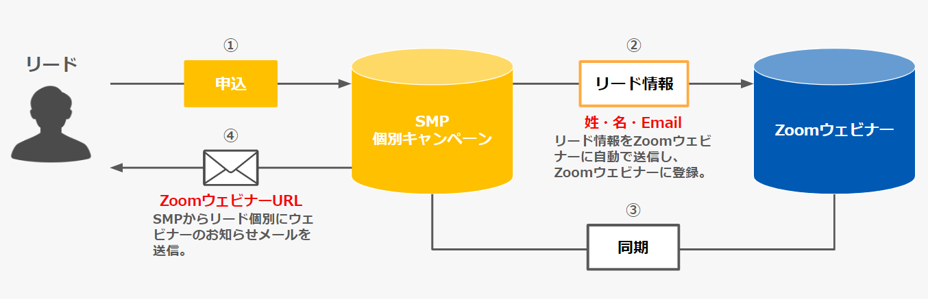 ウェビナー運用イメージ.png
