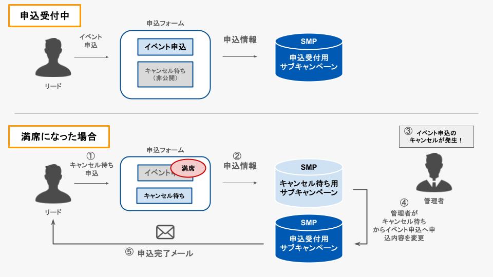 本番図1_運用イメージ.jpg