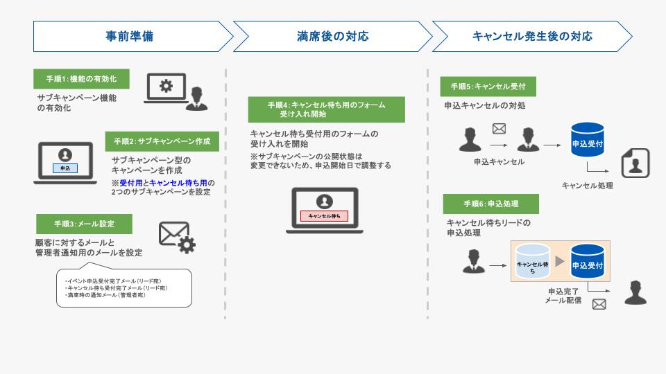 本番_キャンセル待ち運用の流れ.jpg