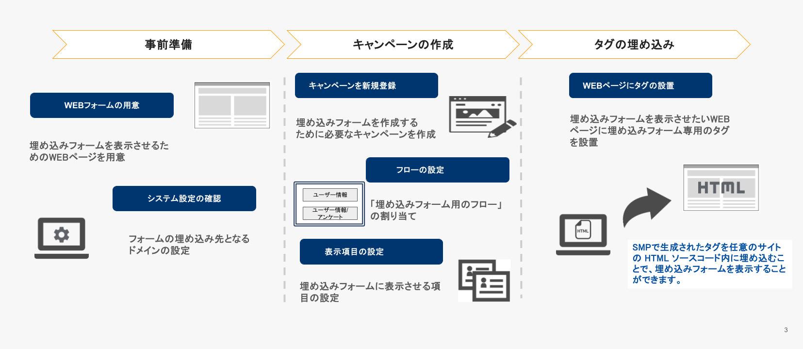【活用記事】コンバージョンまでの 画面遷移やスクロールの減らし方.pptx.pptx (1).png