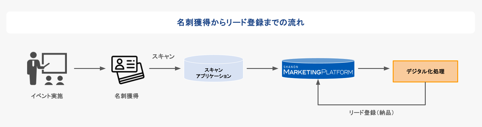 【活用記事】アスデジを利用した展示会出展フォローのやり方.pptx のコピー.pptx (1).png