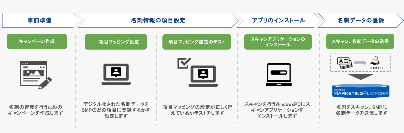 【活用記事】アスデジを利用した展示会出展フォローのやり方.pptx のコピー.pptx (5).png
