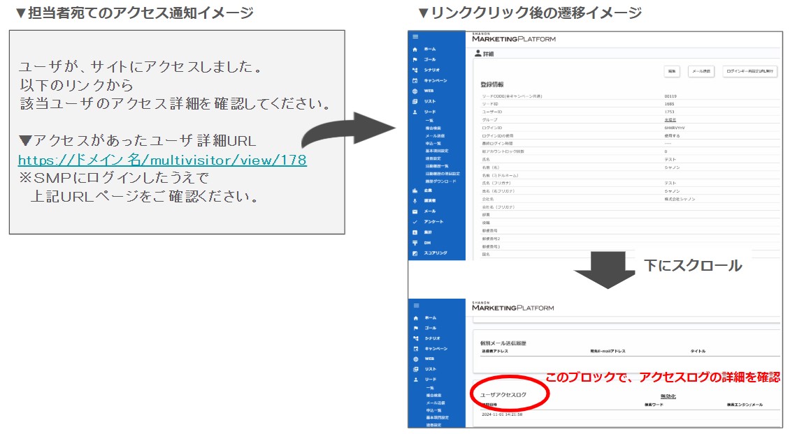 アクセス通知の遷移イメージ.jpg