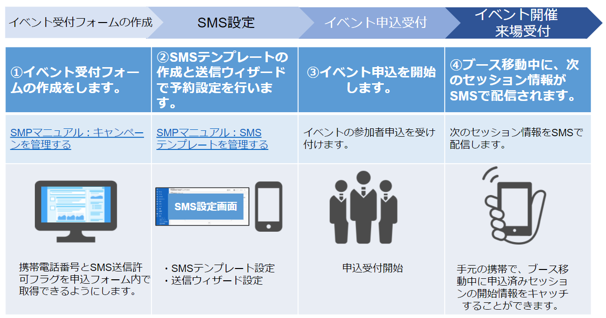 SMS________.png