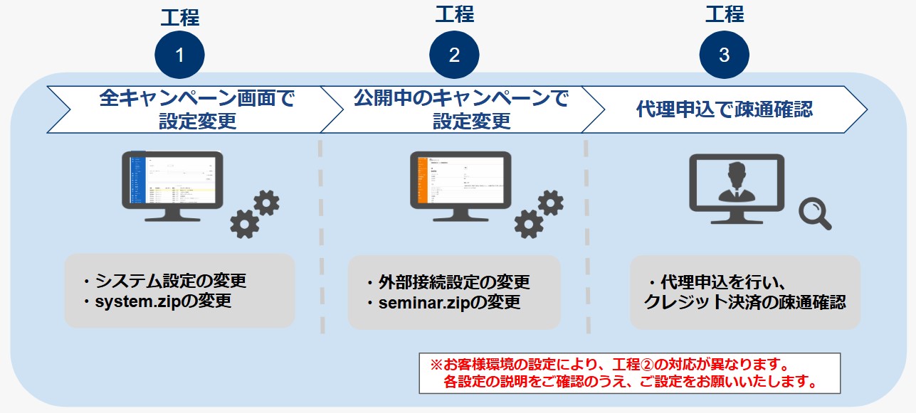 本番環境移行の流れ.jpg