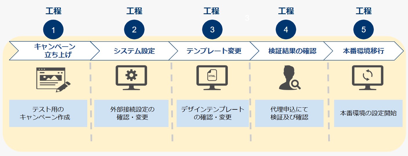 検証手順の流れ.jpg