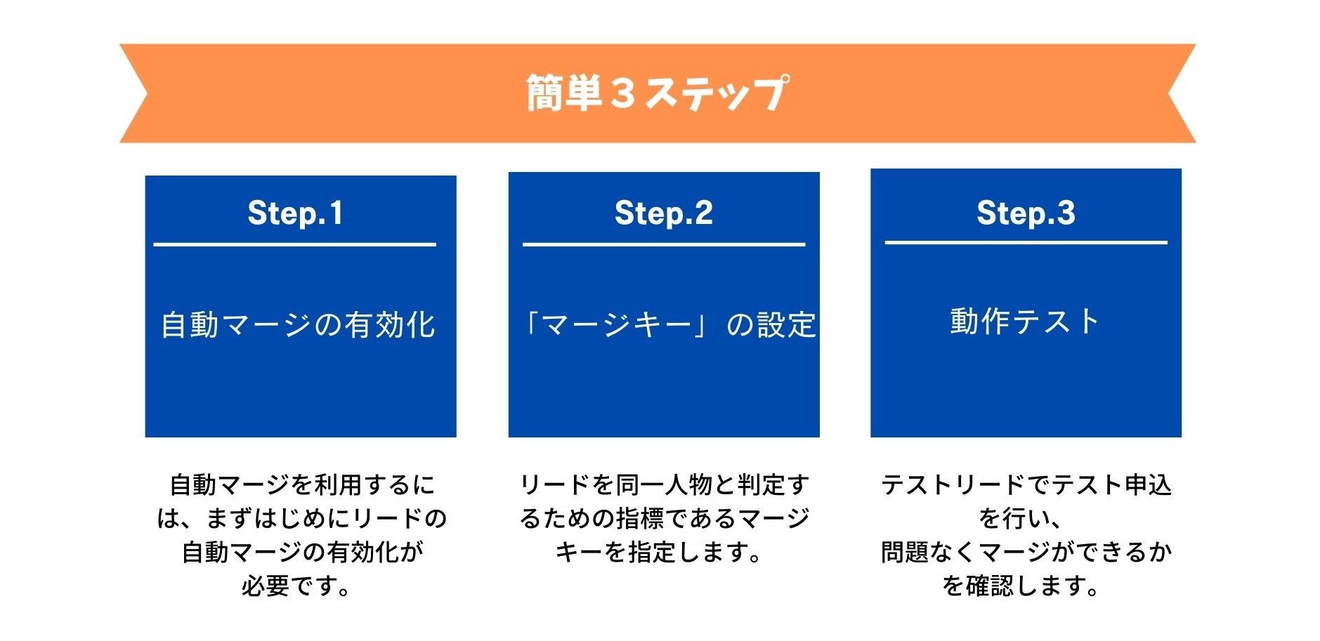 【成果事例記事】自動マージ.jpg