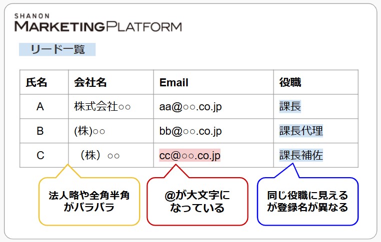 統一できていないデータ例.jpg