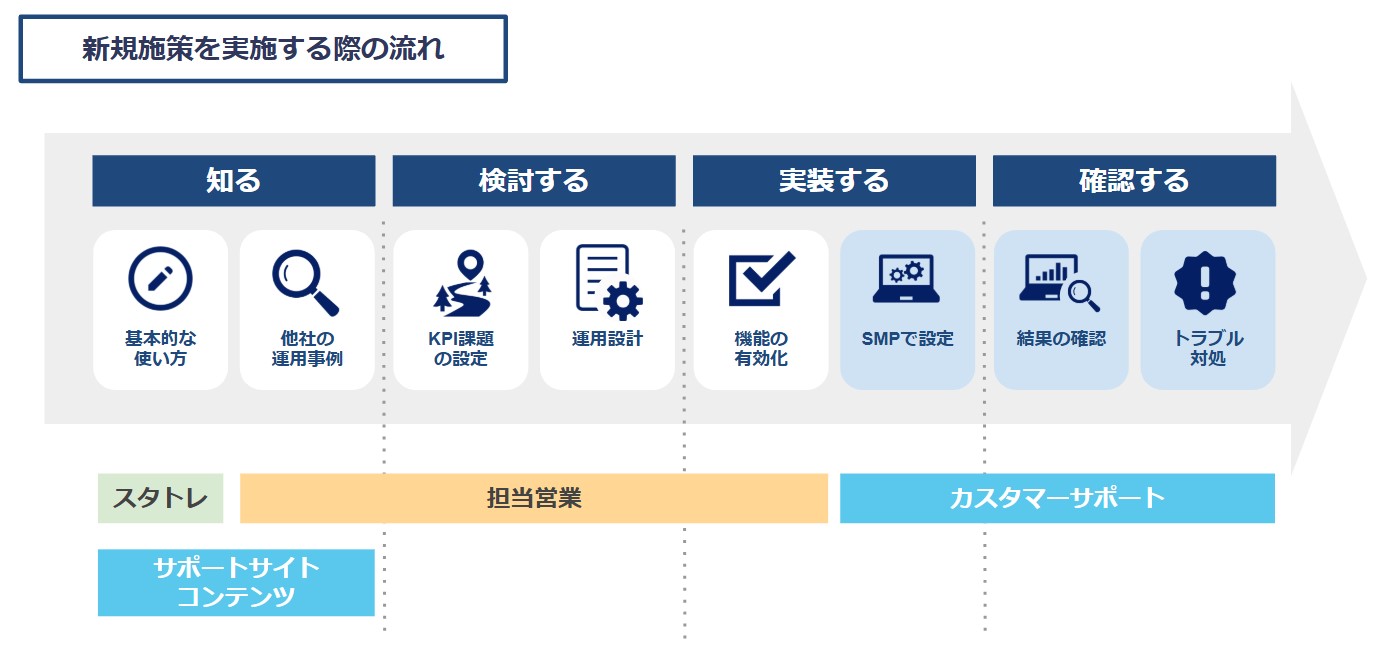 サポート範囲.jpg