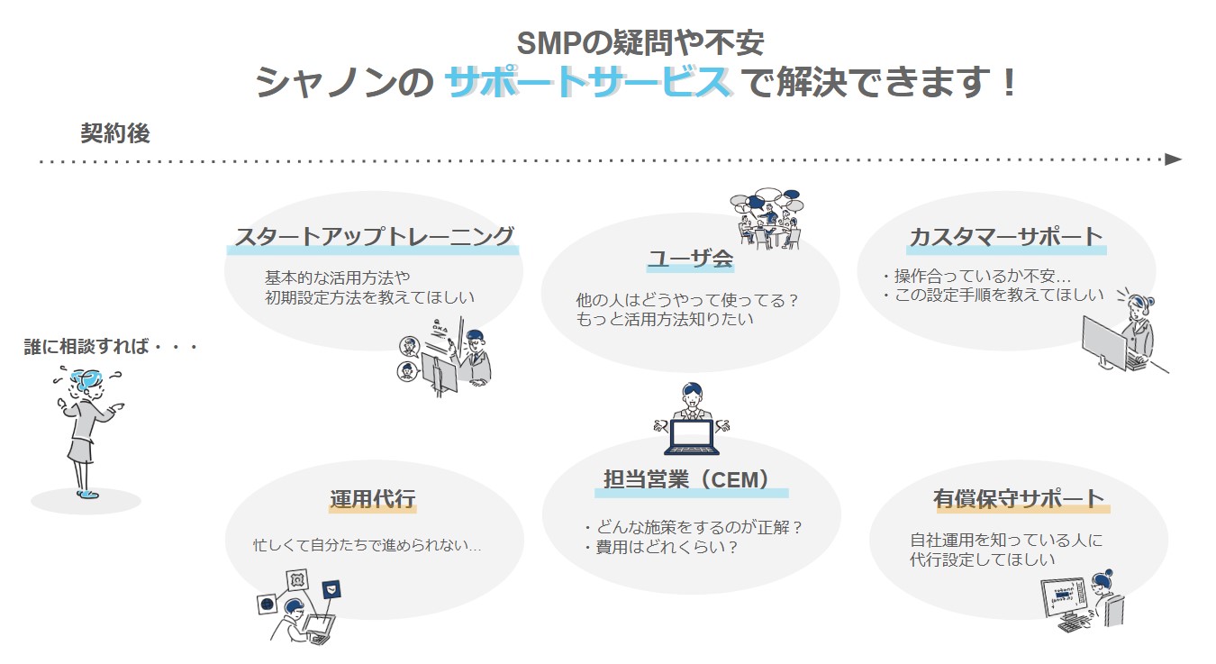 シャノンのサポート.jpg