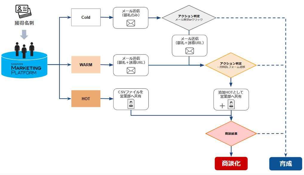再判定による自動フォローシナリオのイメージ.jpg