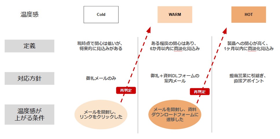 温度感別フォローのイメージ.jpg