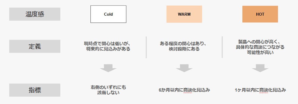 温度感の定義例.jpg