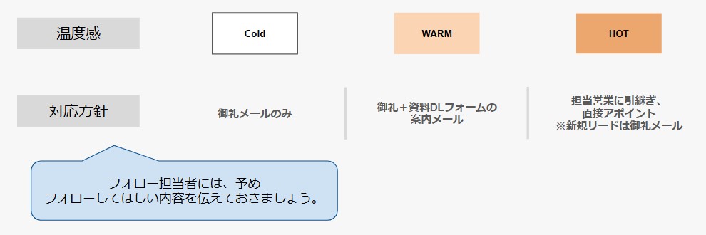 一次アプローチ例.jpg