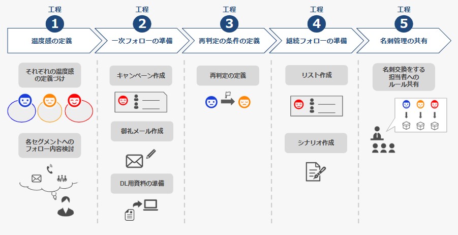 事前設定の流れ.jpg