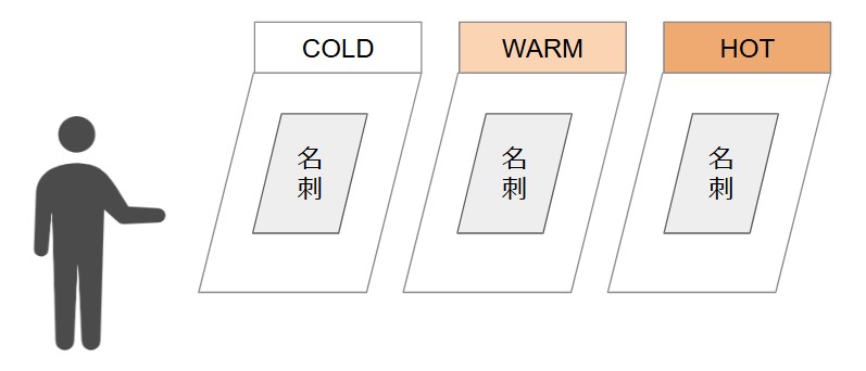 展示会中の名刺管理.jpg