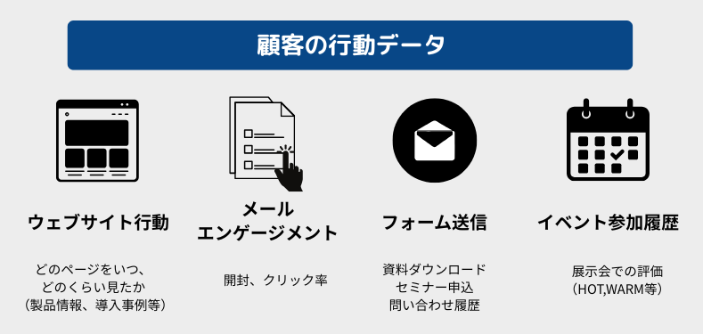 顧客の行動履歴.png