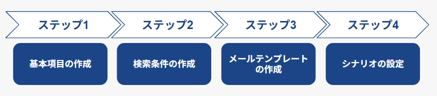 step.png