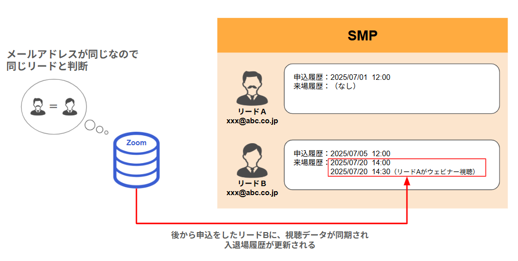 Zoom連携機能.png