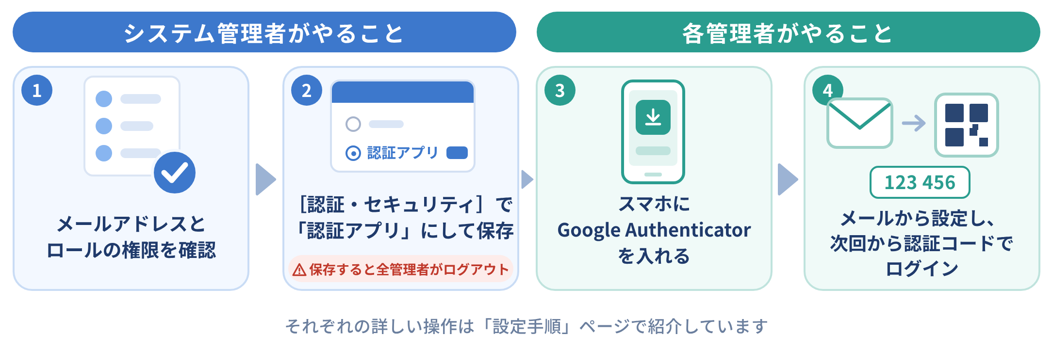 admin_steps_large.png