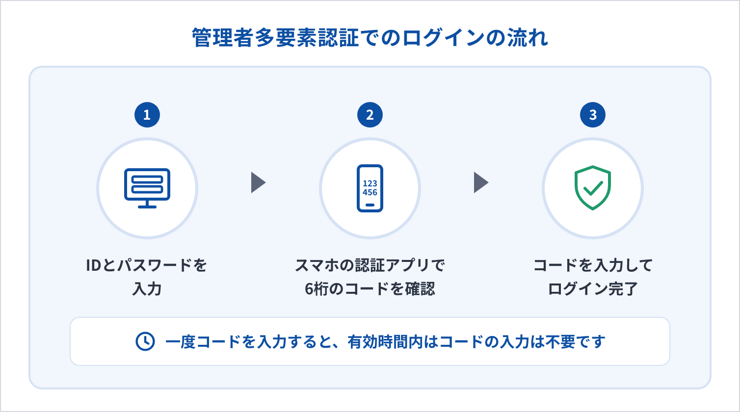admin-mfa_02_login_flow_1.png