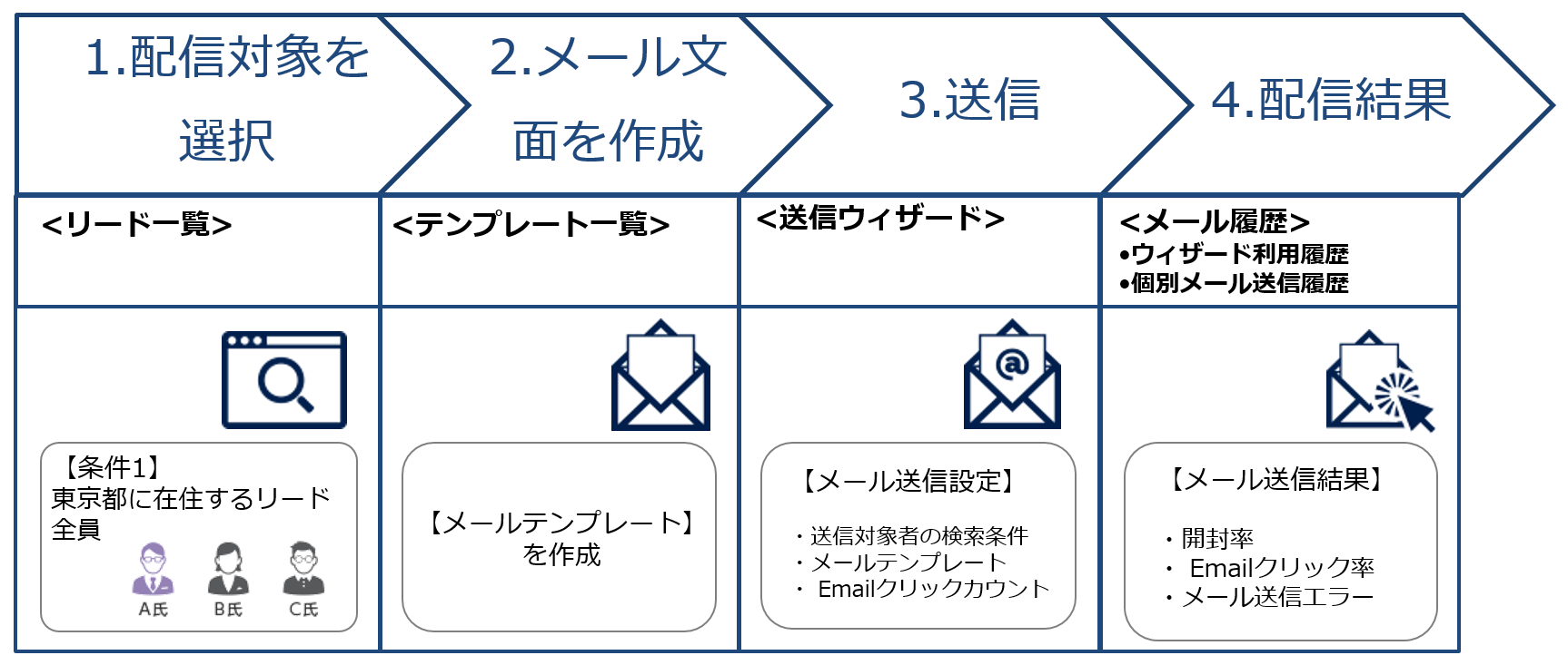 email_steps.PNG