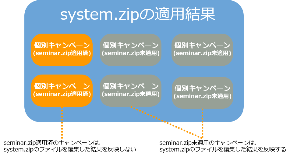 system.zip_inf.png